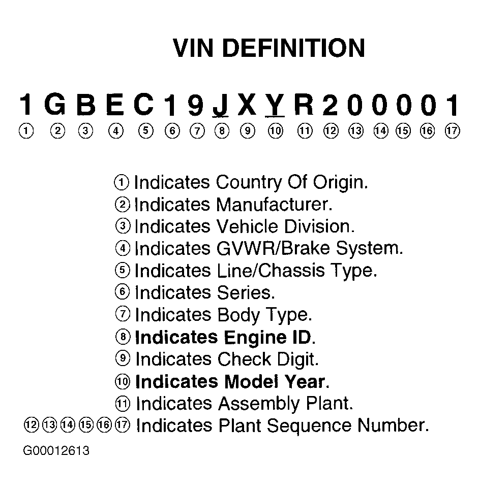 G00012613