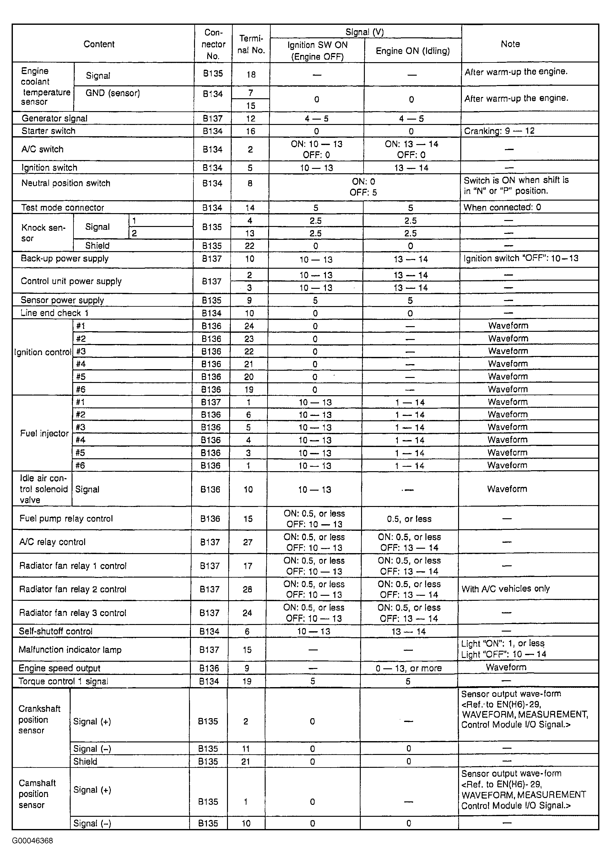 G00046368