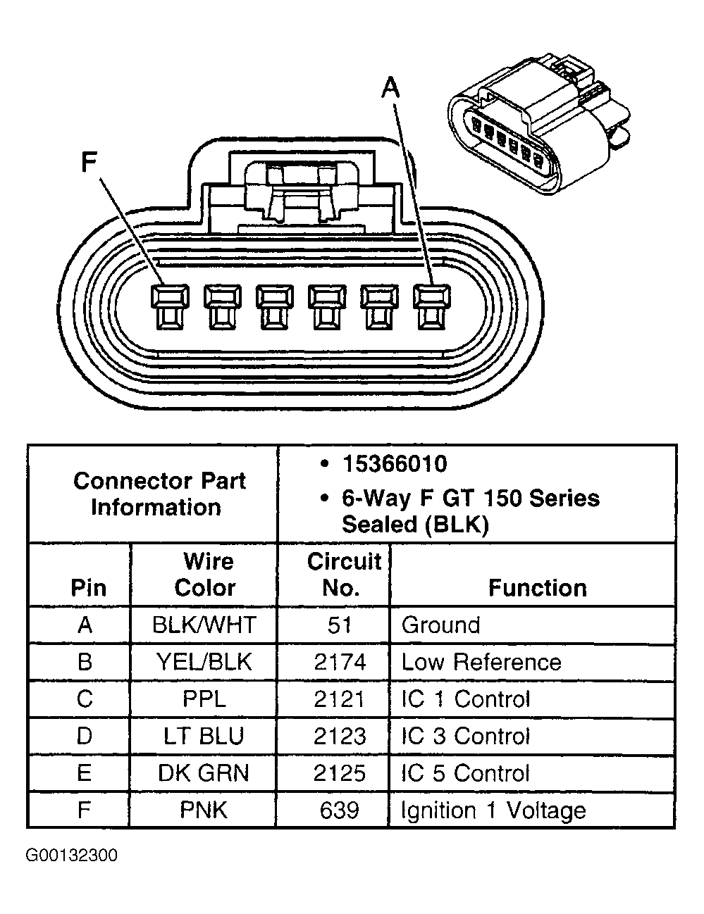 G00132300