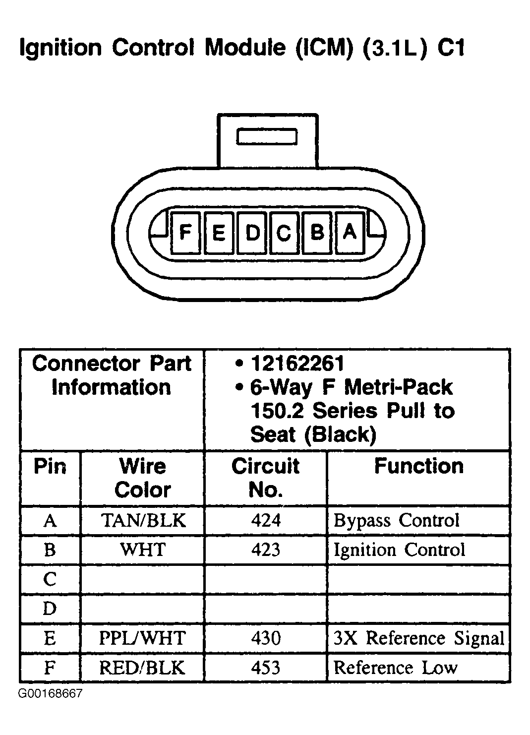 G00168667
