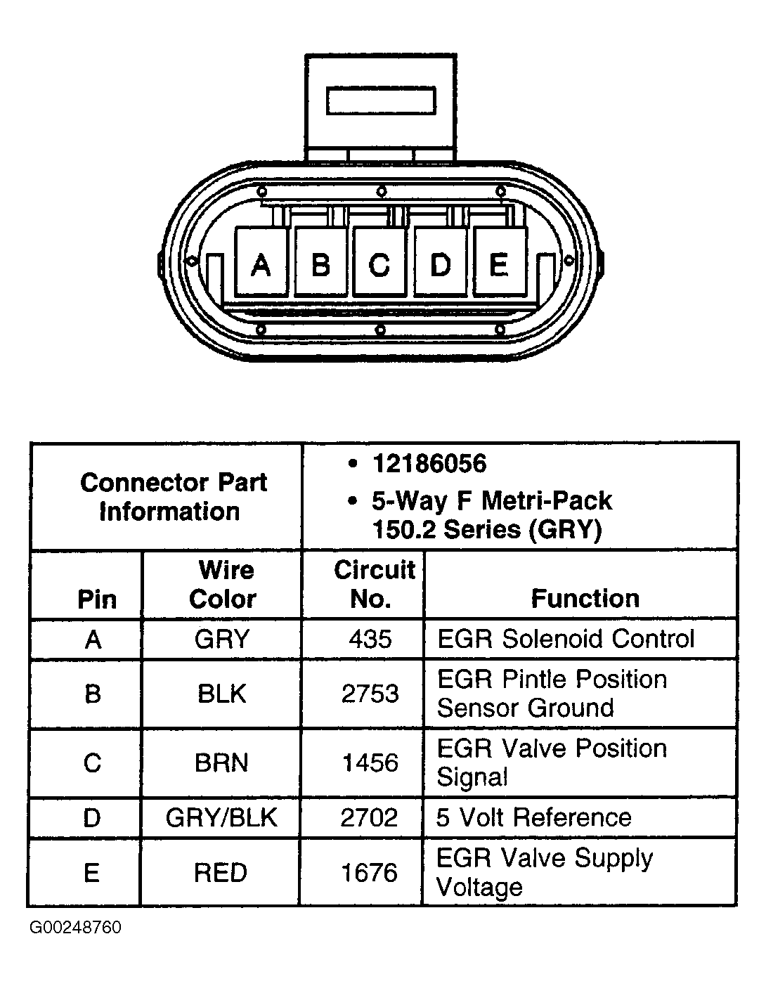 G00248760