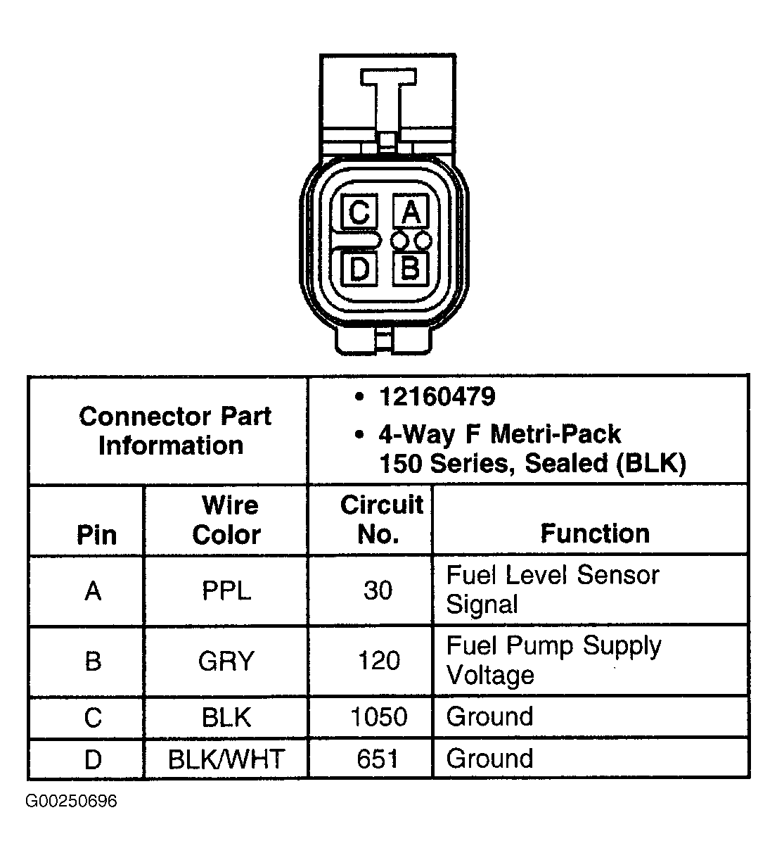G00250696