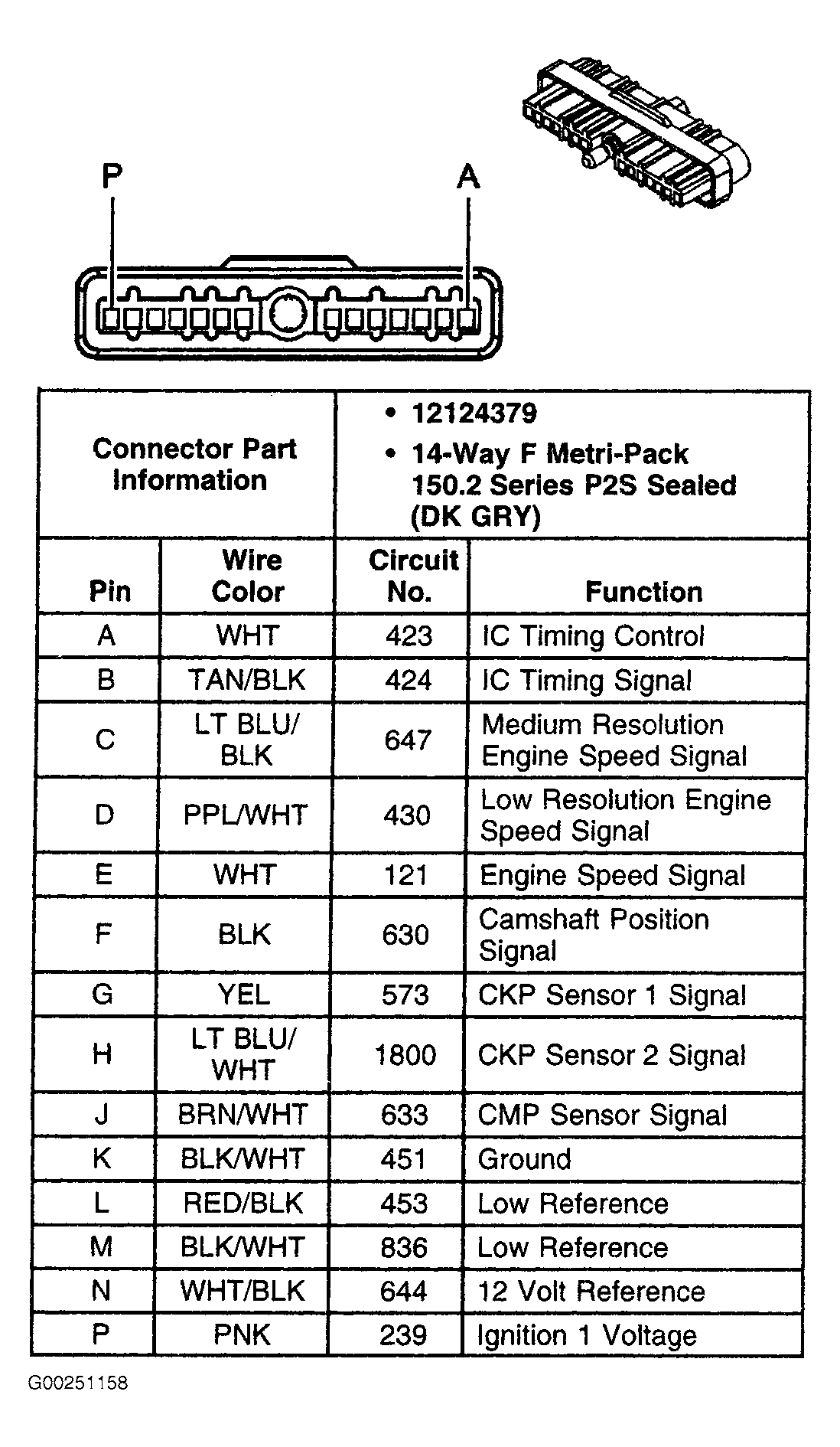 G00251158