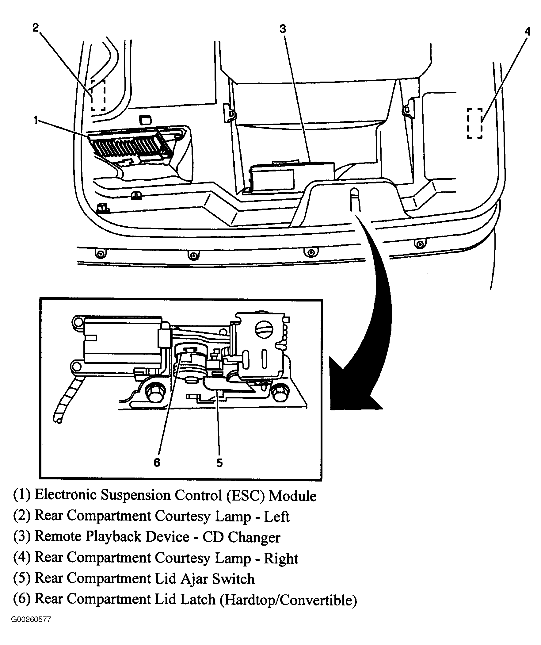 G00260577
