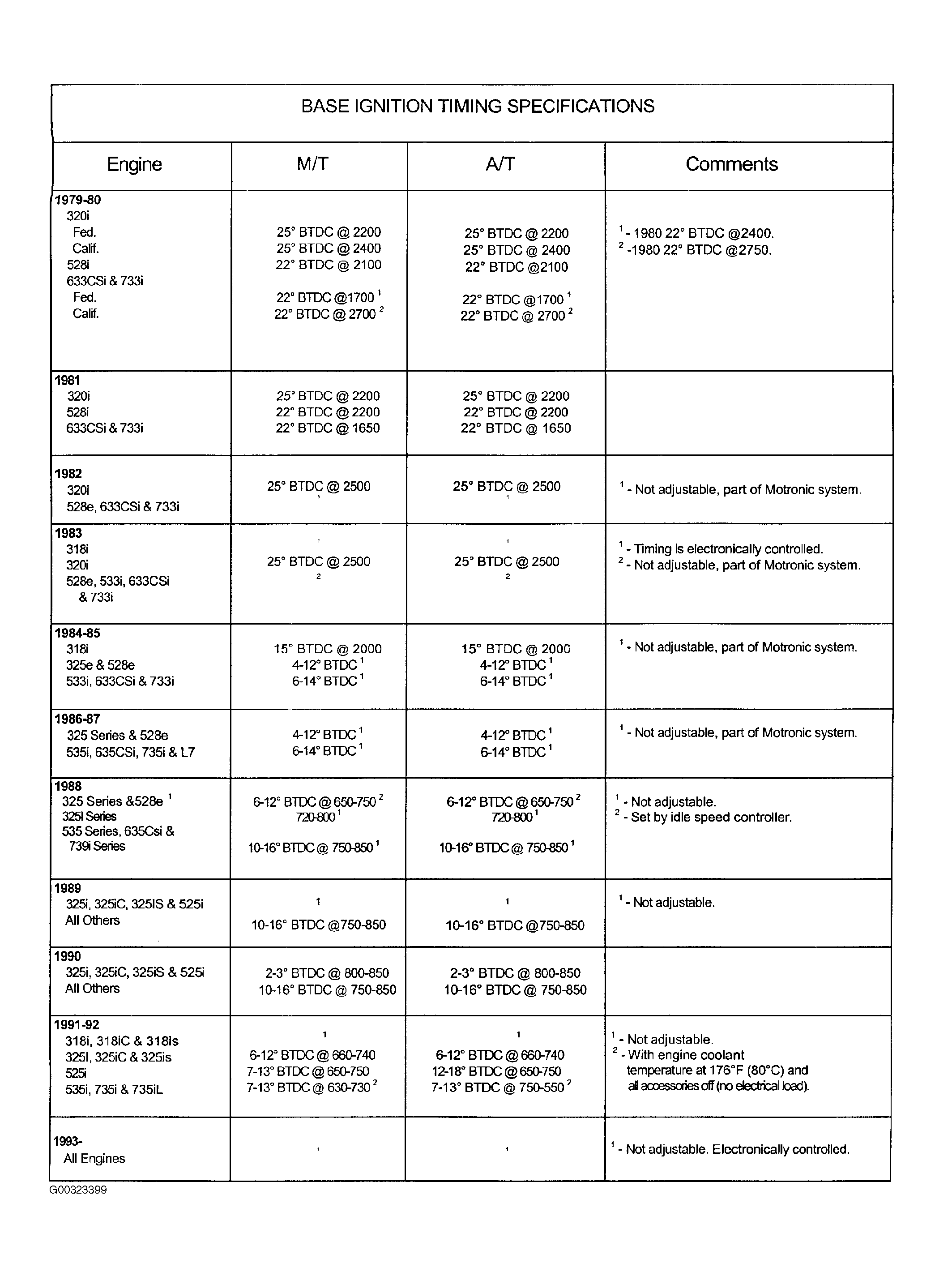 G00323399
