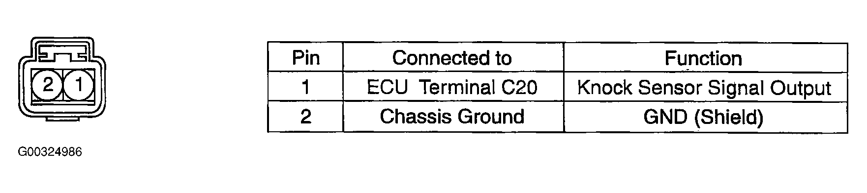 G00324986