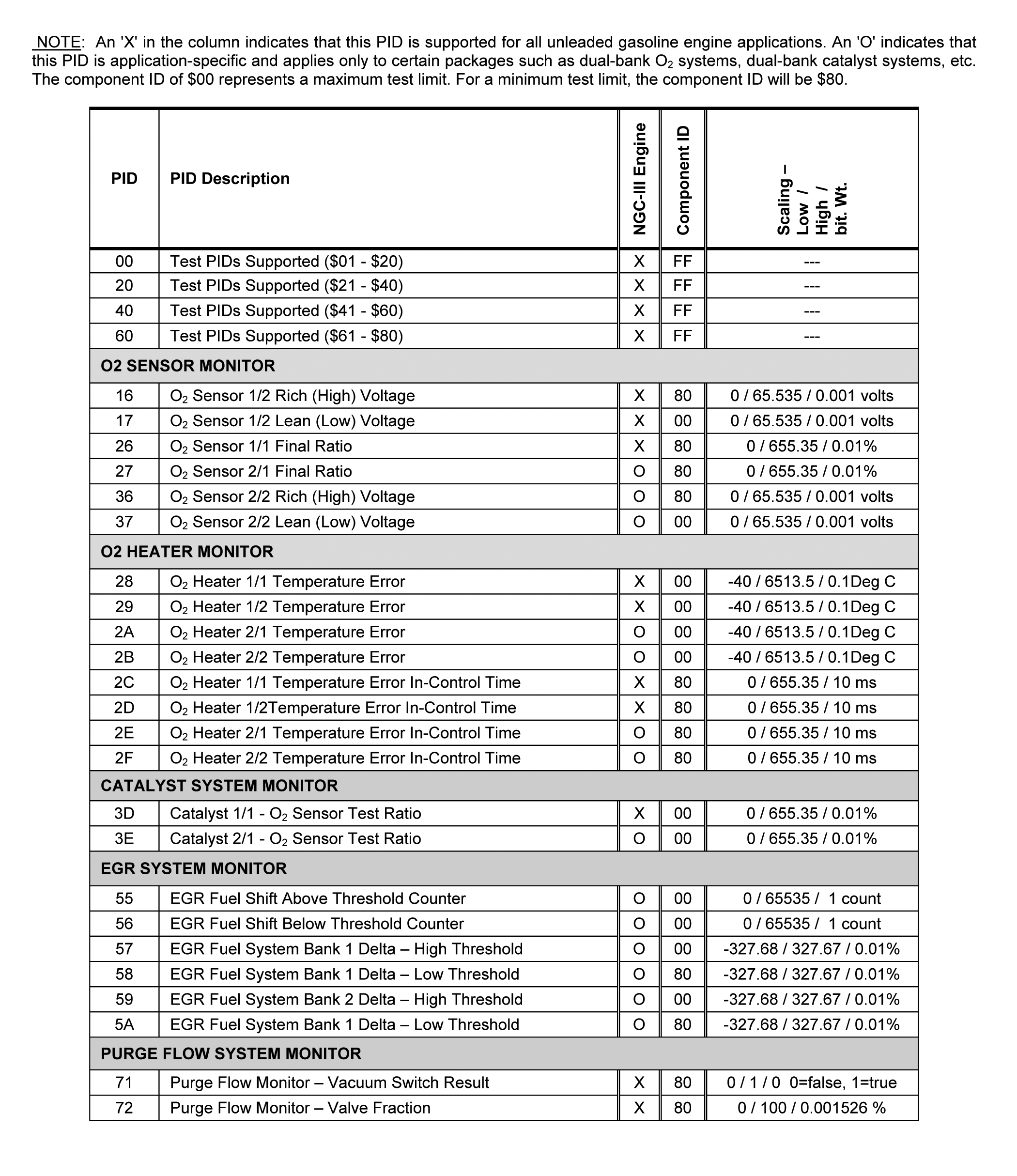 G00436468