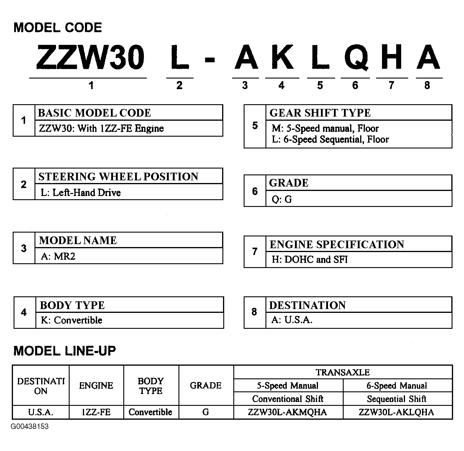 G00438153