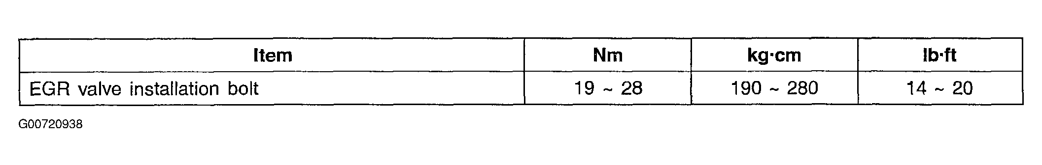 G00720938