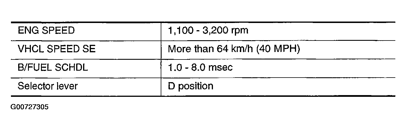 G00727305