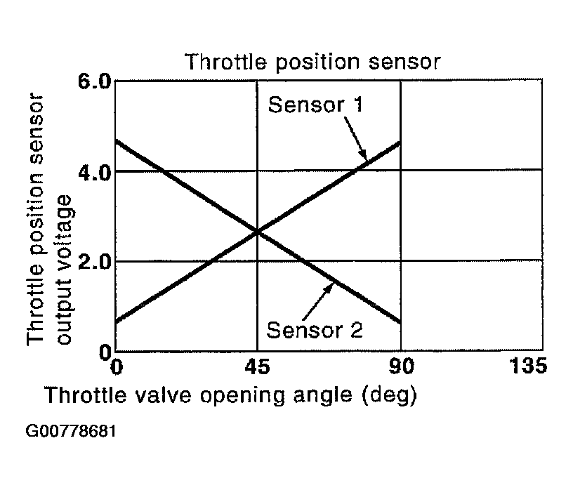 G00778681
