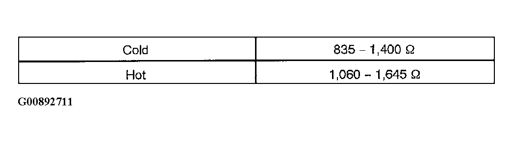 G00892711