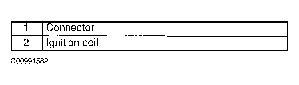 G00991582