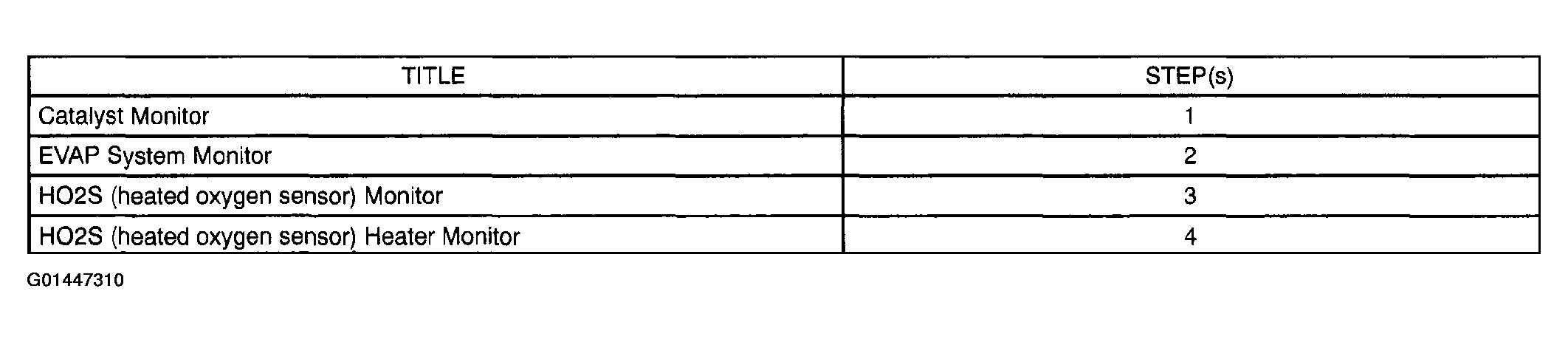 G01447310