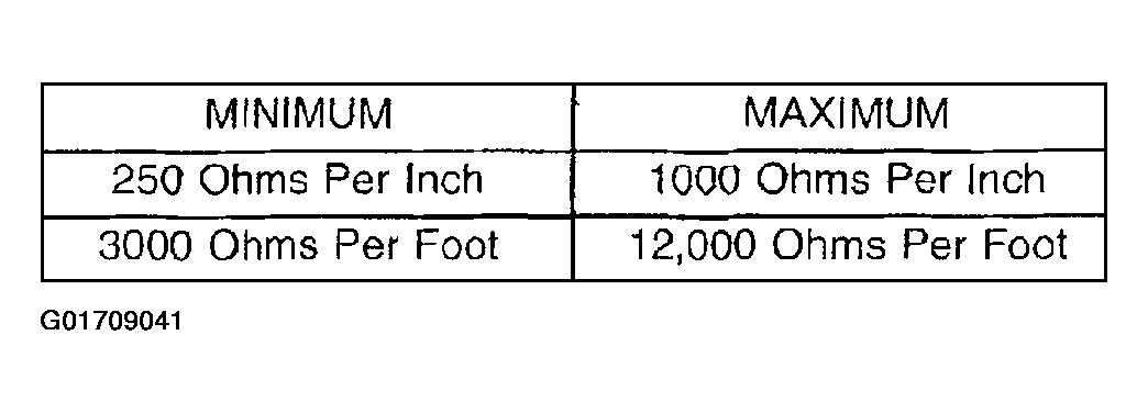 G01709041