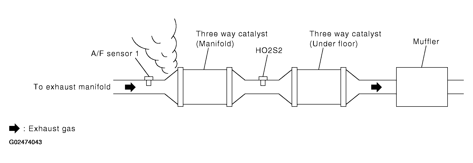 G02474043