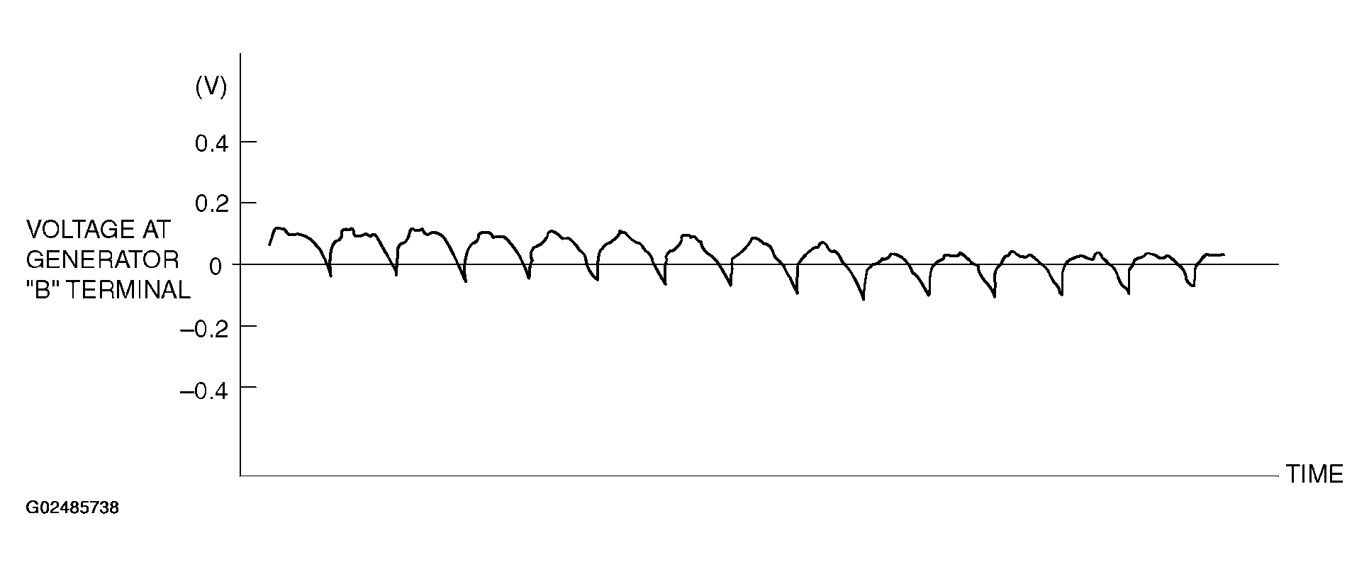 G02485738