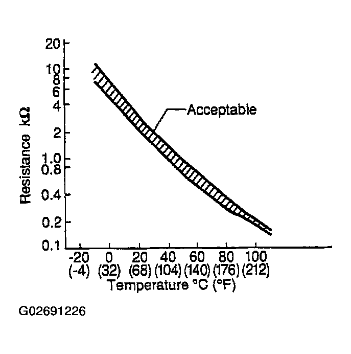 G02691226