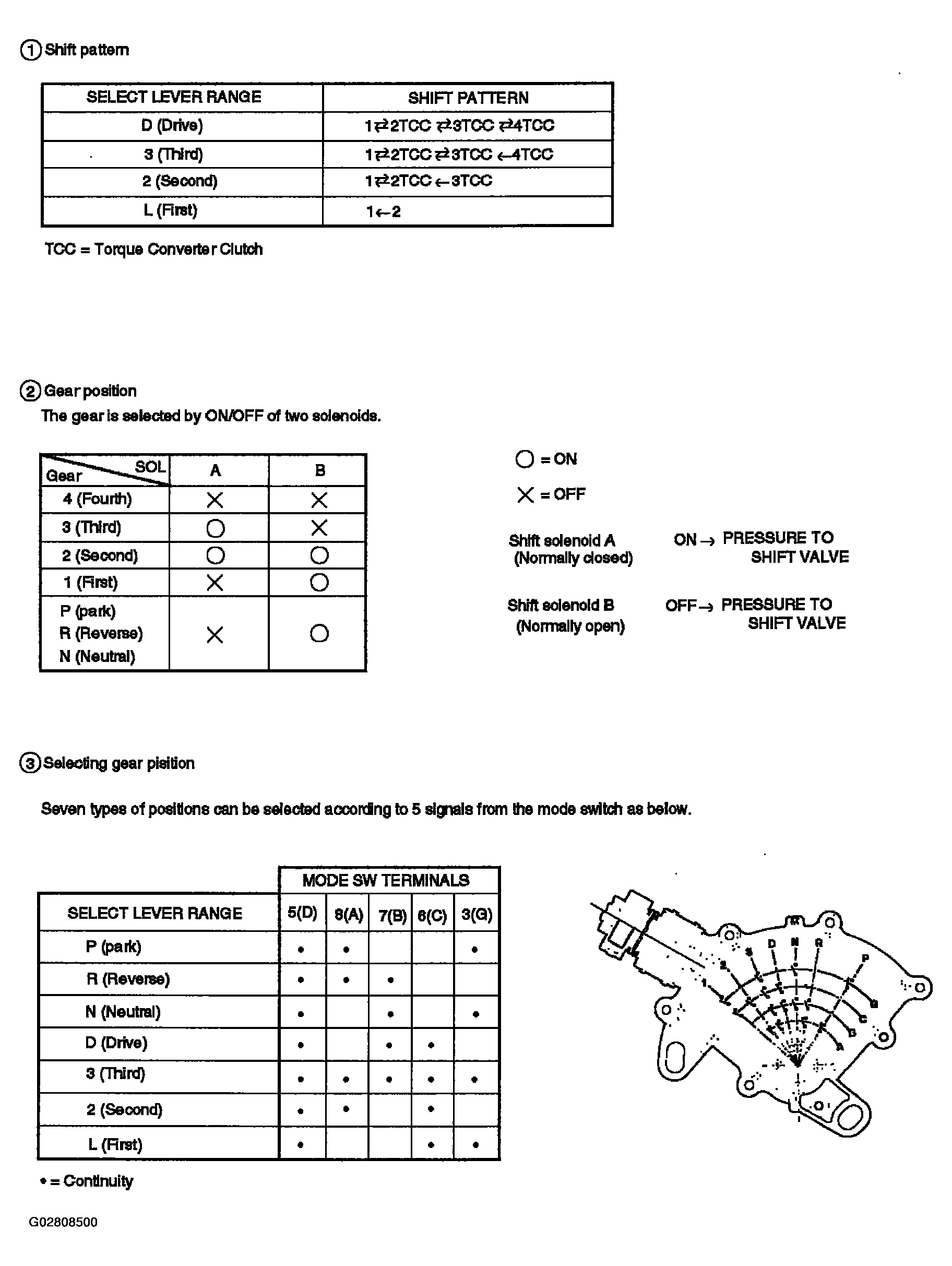G02808500