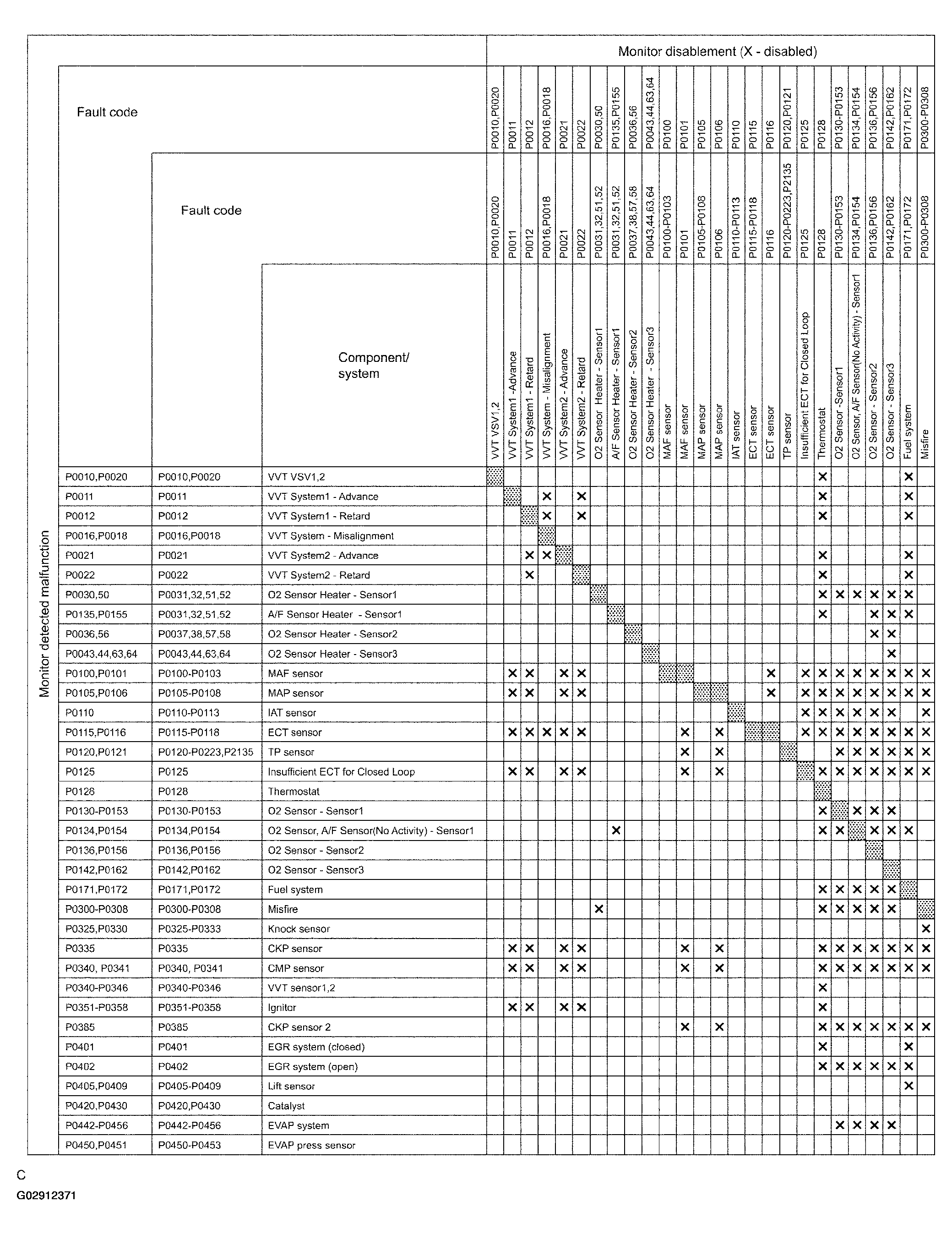 G02912371