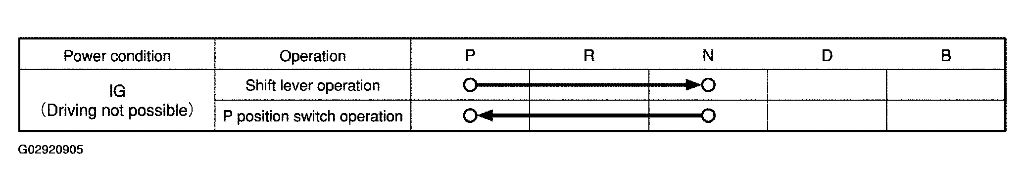 G02920905