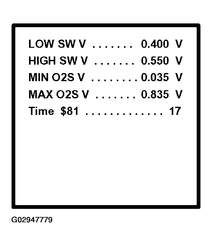 G02947779