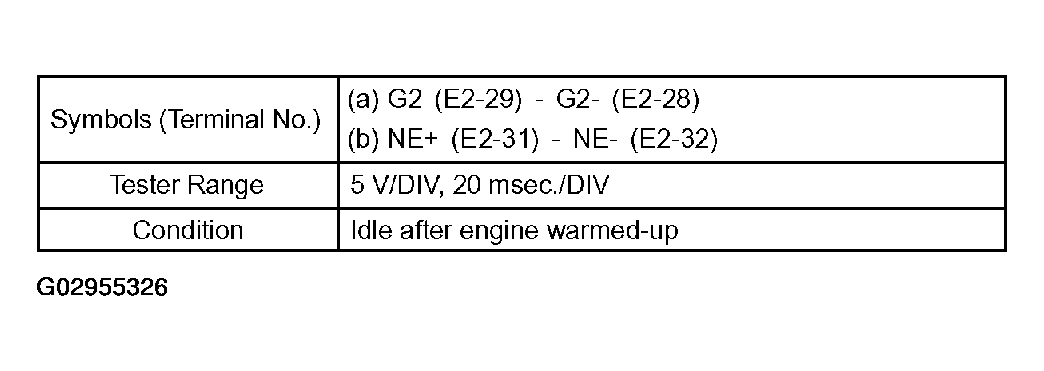 G02955326