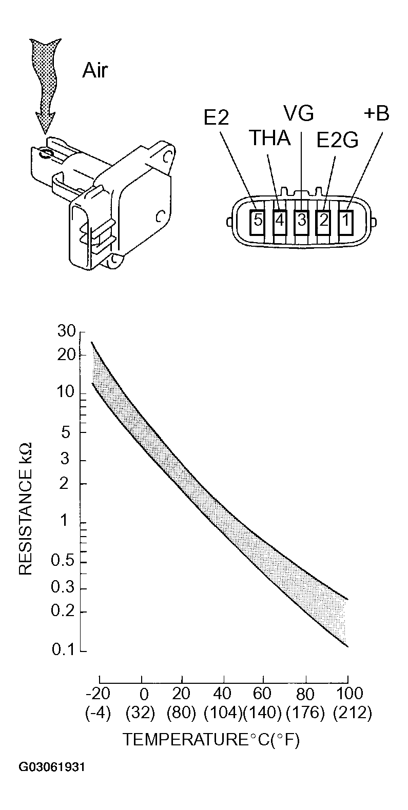 G03061931