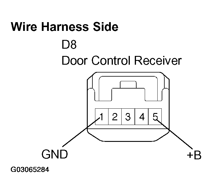 G03065284