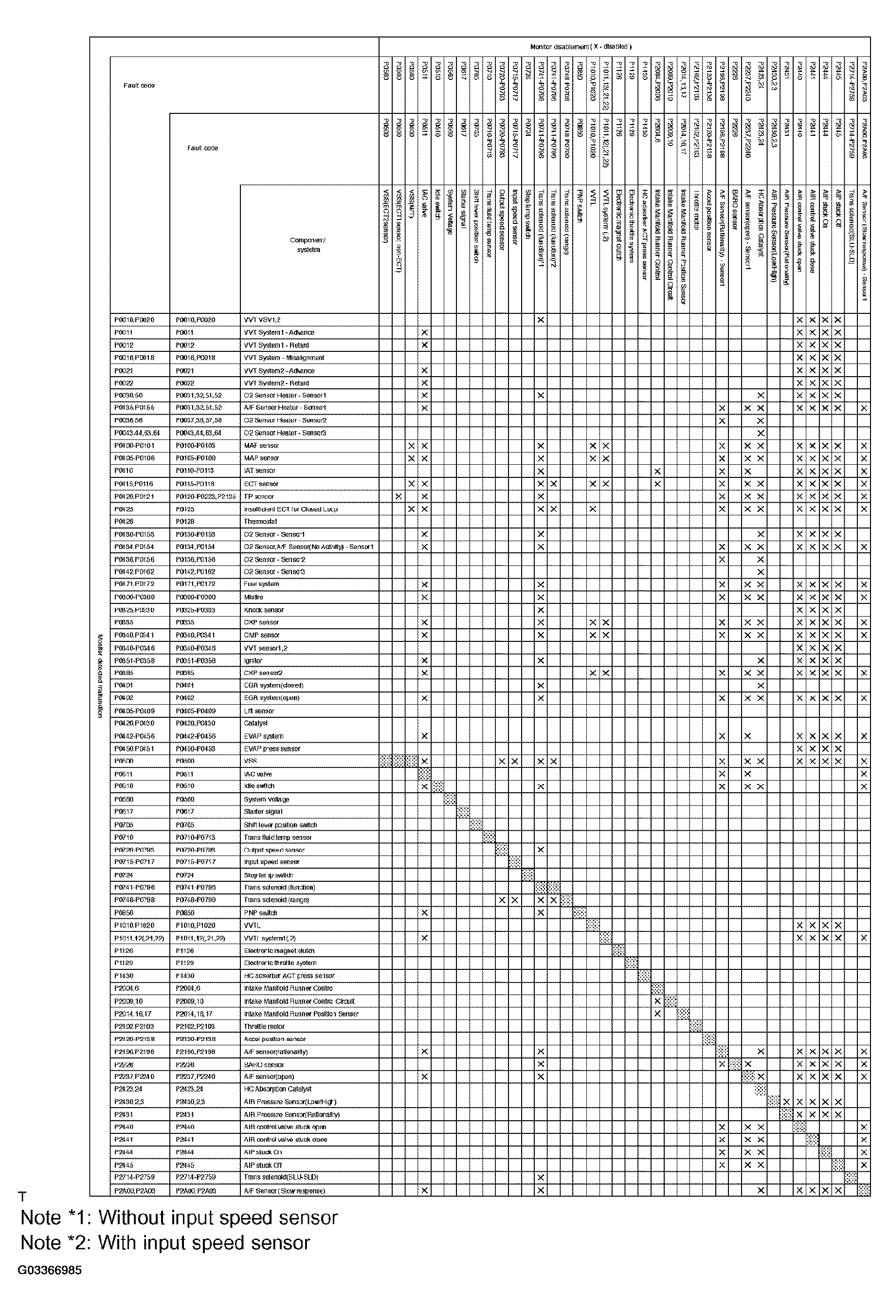 G03366985