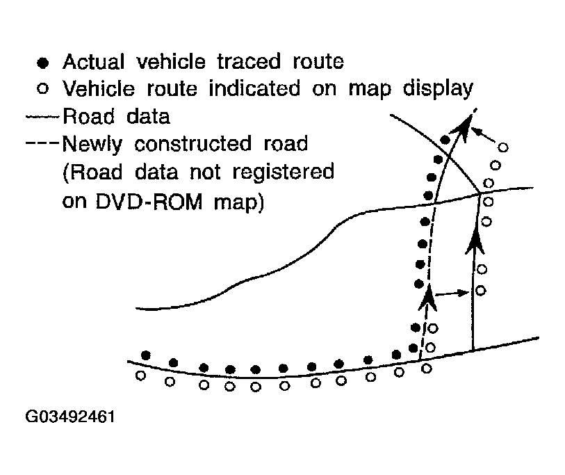 G03492461