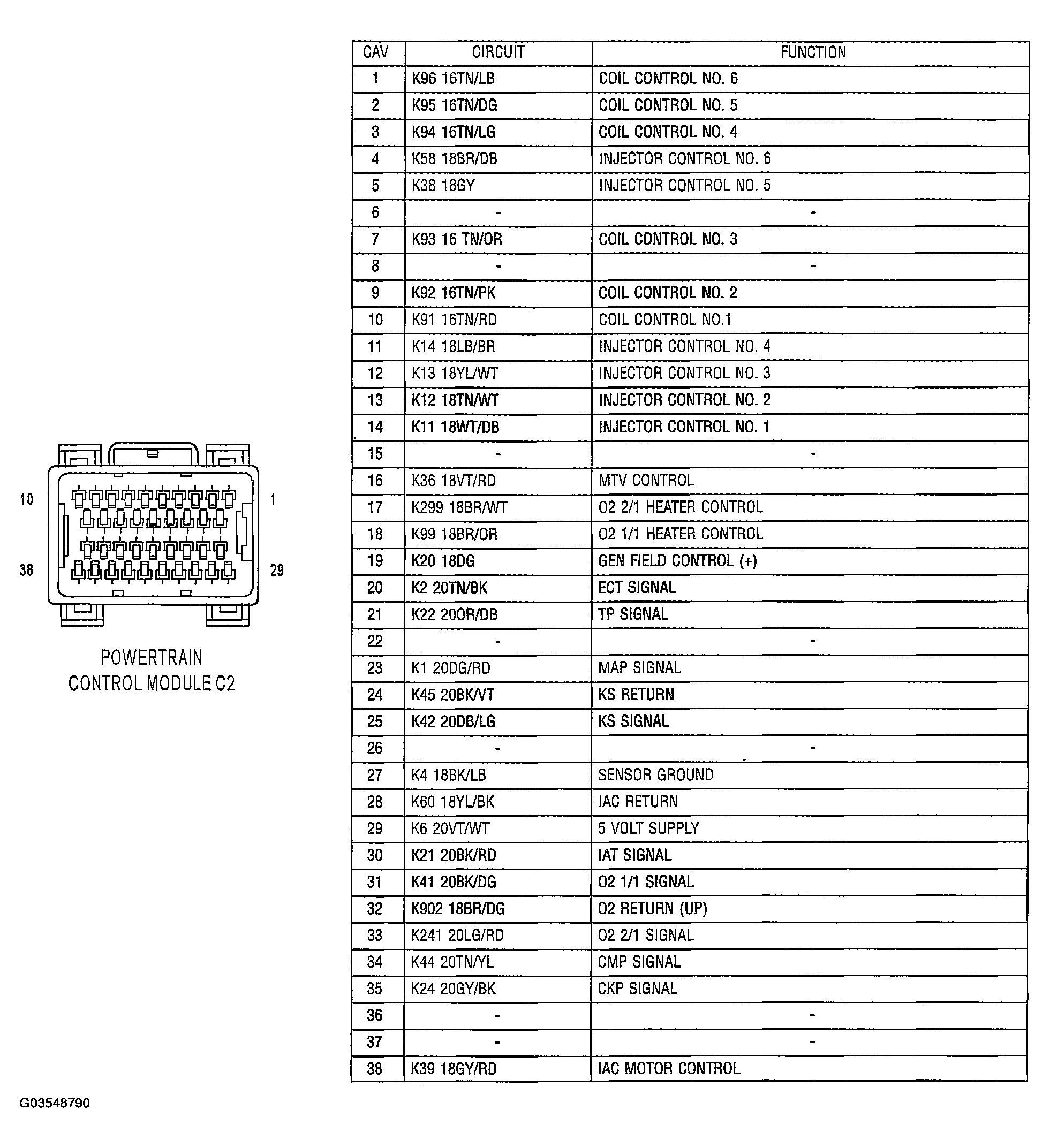 G03548790