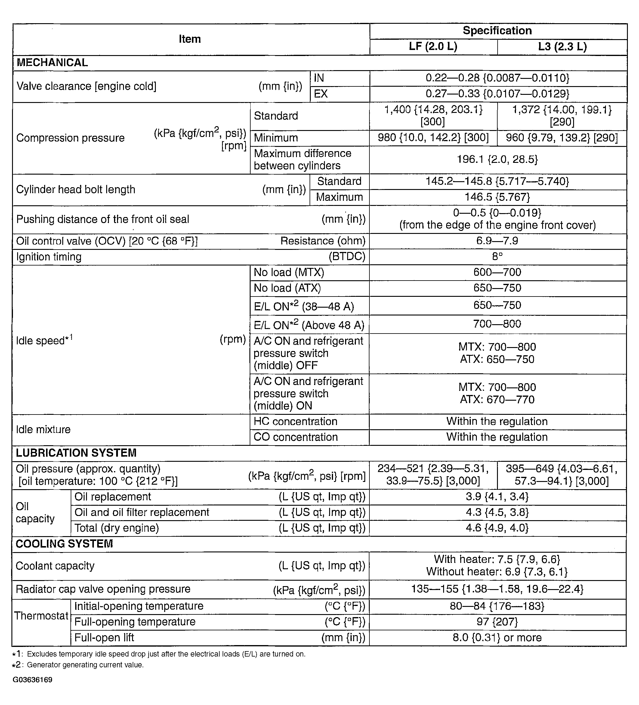 G03636169