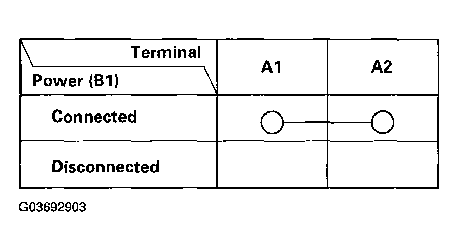 G03692903
