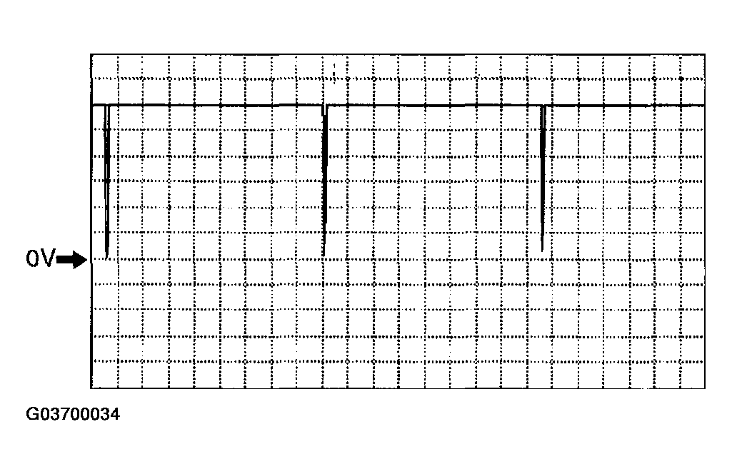 G03700034