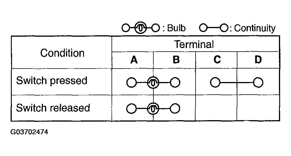 G03702474