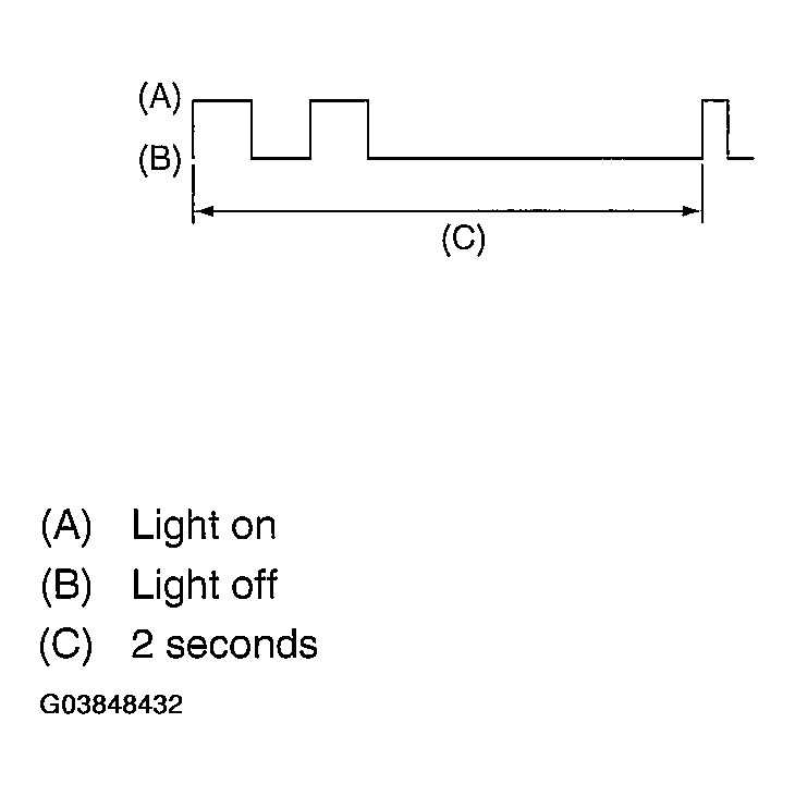 G03848432