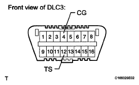 G05770207