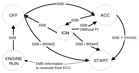 G12334529