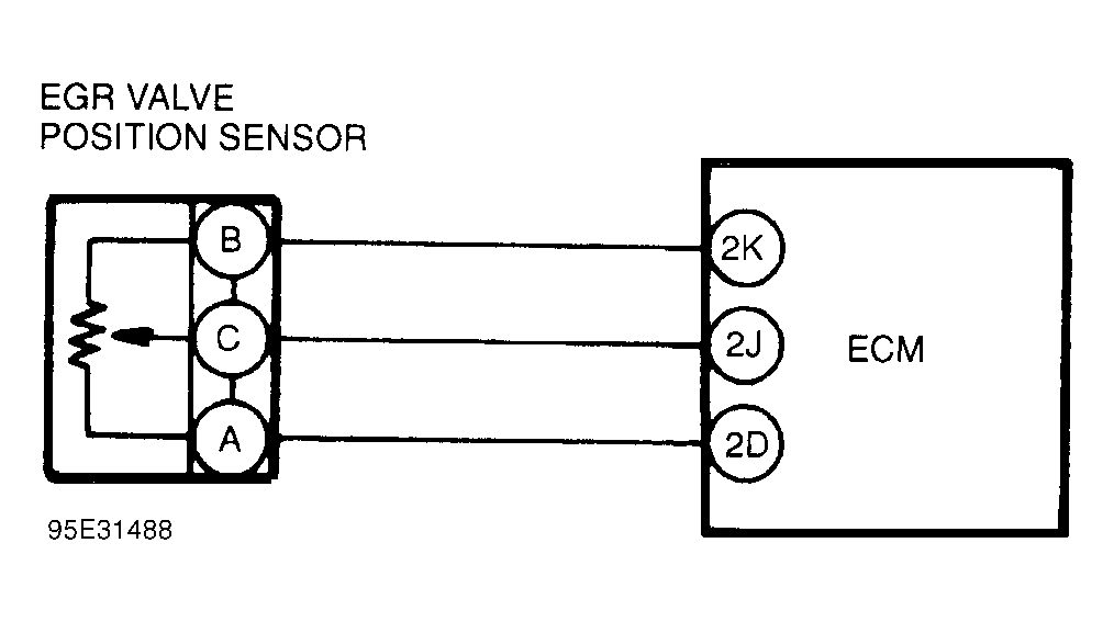 G95E31488