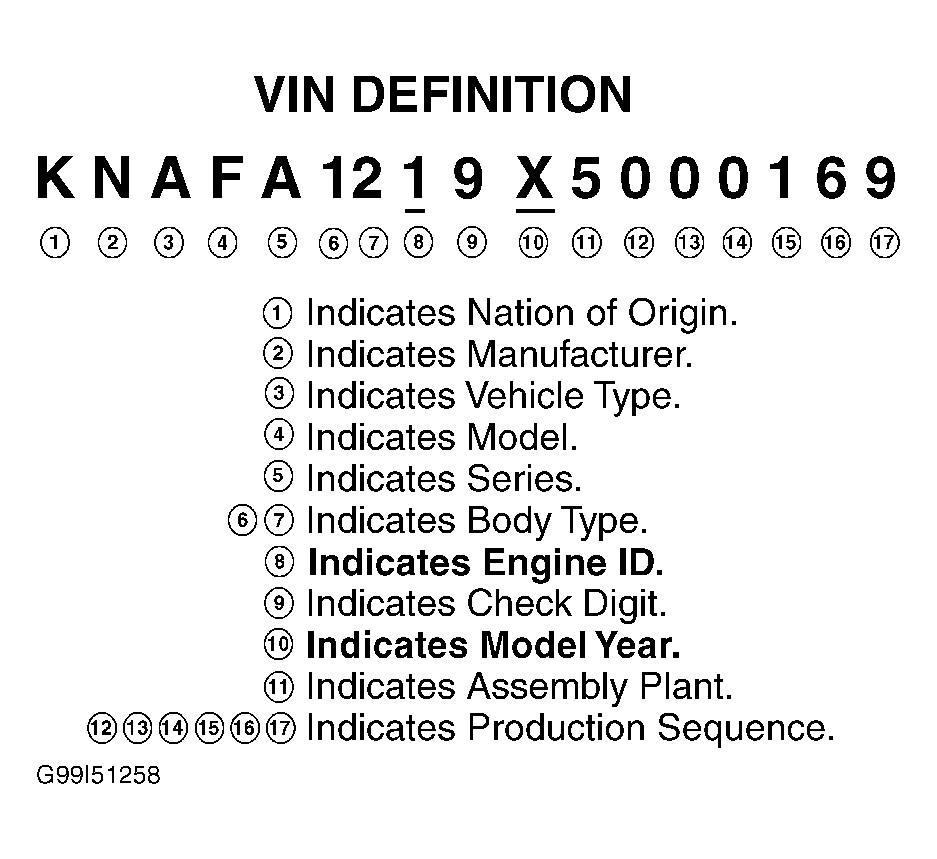 G99I51258