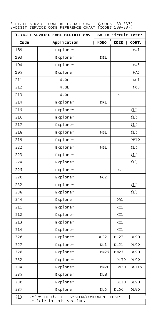 GB0022746