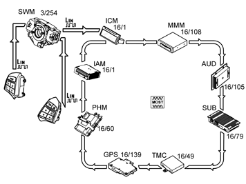 GLL151393